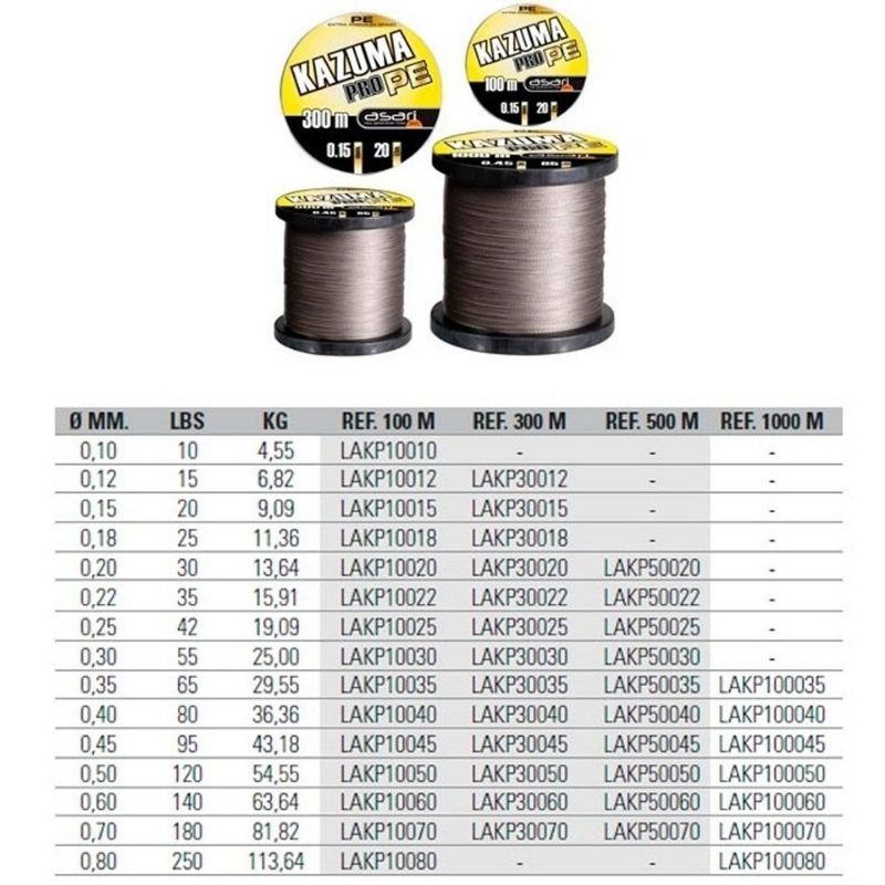 ASARI KAZUMA PRO PE 0 30MM 500M Imagen 2